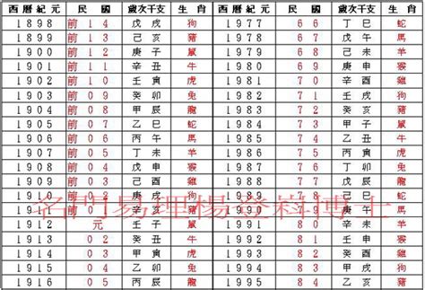 74年次屬|【74年次屬】74年次屬什麼？民國74年西元對照年齡。